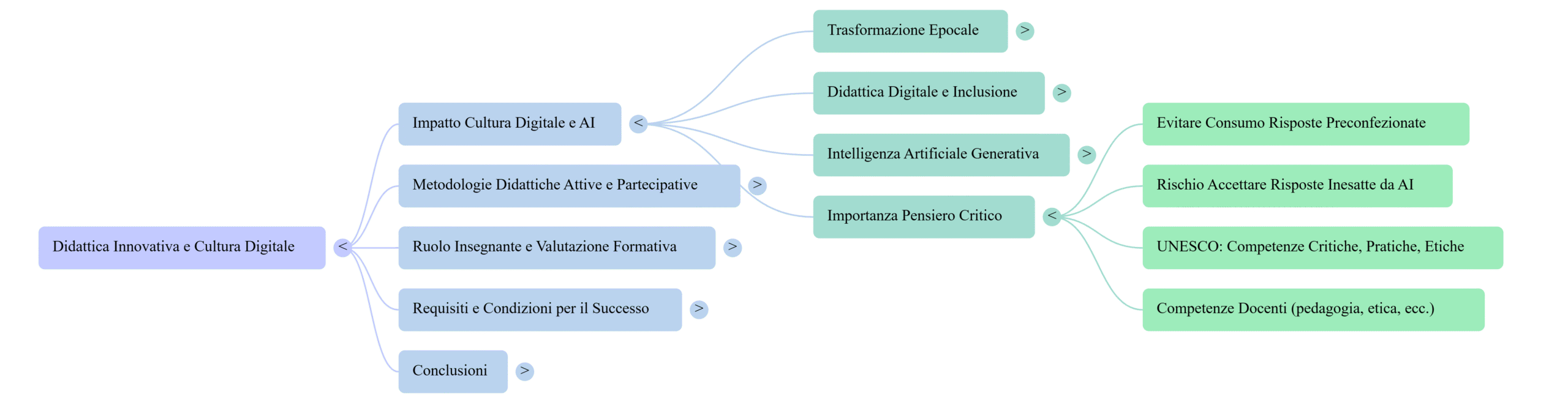 Framework operativo per la formazione docenti: Metodologie attive e strumenti di AI